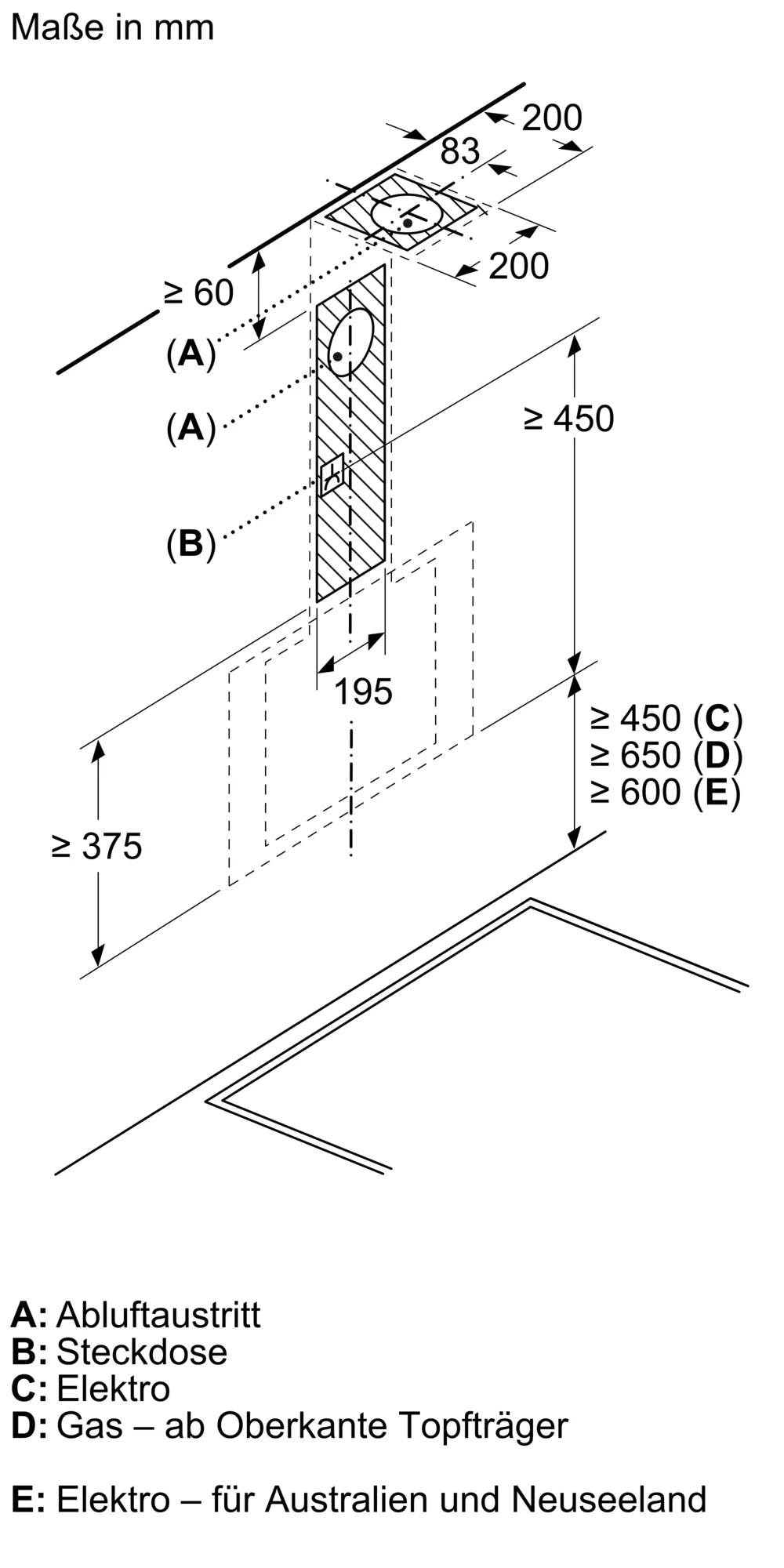 CONSTRUCTA CD686866 60 cm Schräg-Dunstabzugshaube schwarzes Klarglas energieeffizient leise